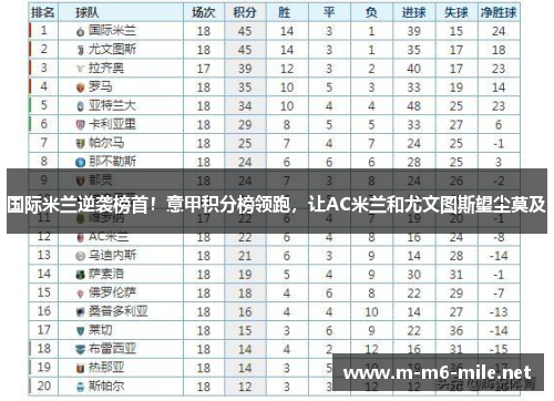 国际米兰逆袭榜首！意甲积分榜领跑，让AC米兰和尤文图斯望尘莫及