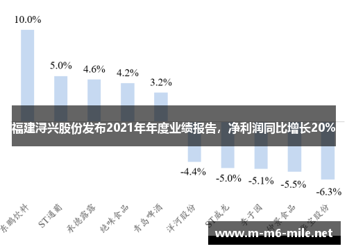 福建浔兴股份发布2021年年度业绩报告，净利润同比增长20%