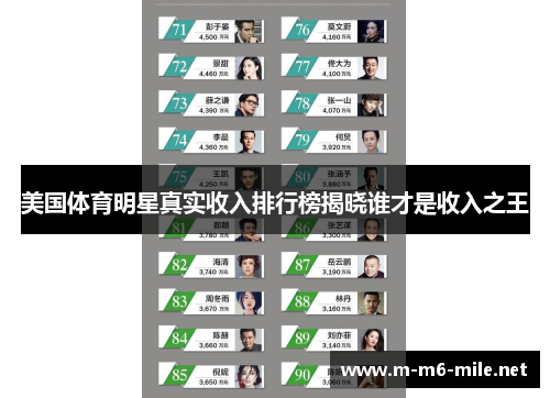 美国体育明星真实收入排行榜揭晓谁才是收入之王